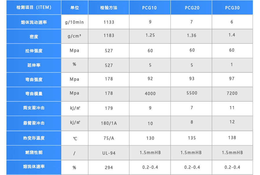 玻纖增強(qiáng)PC物性表